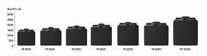 Пластиковая емкость ЭкоПром TR 10000 (Серый) 5